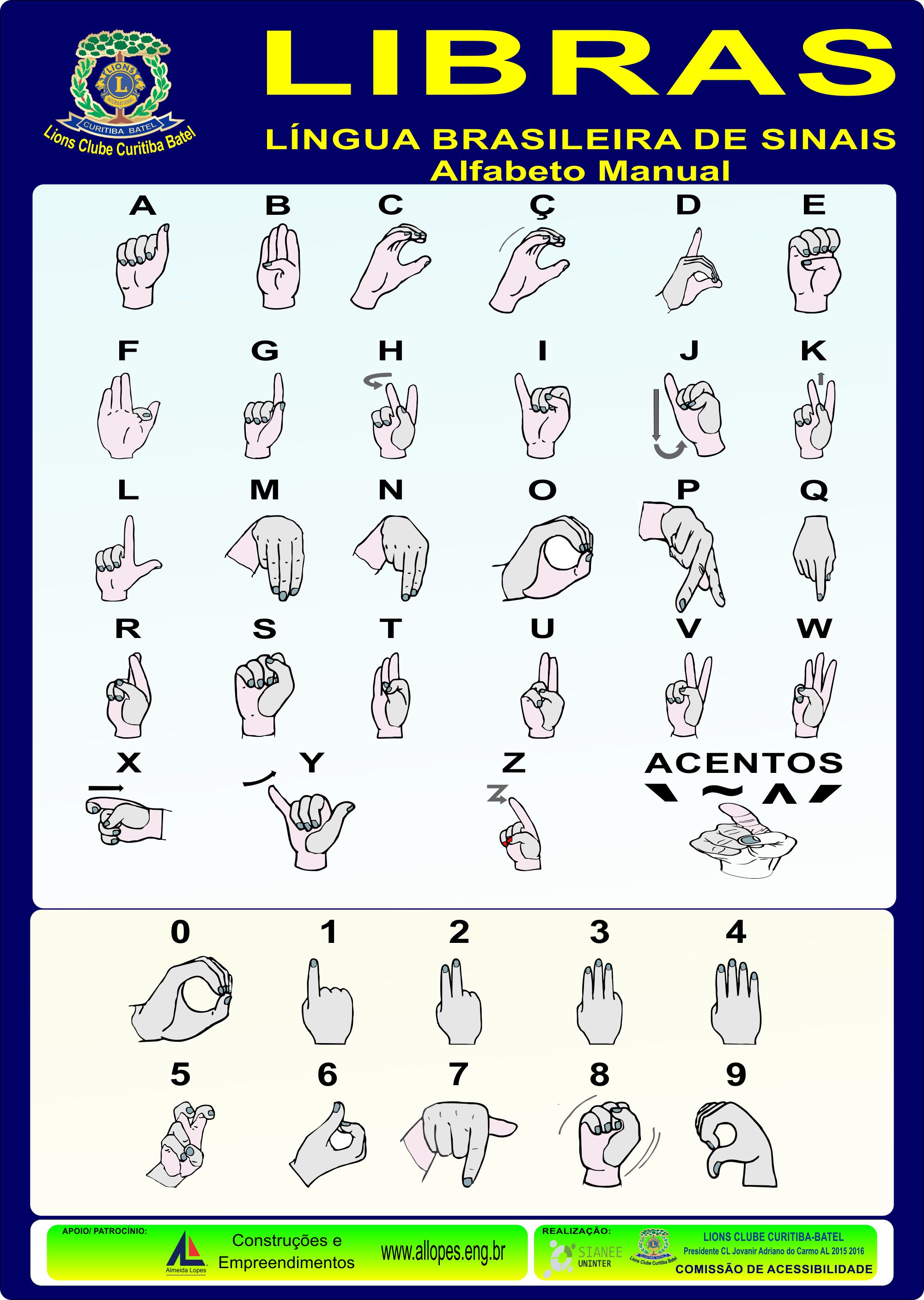LIBRAS Alfabeto Manual