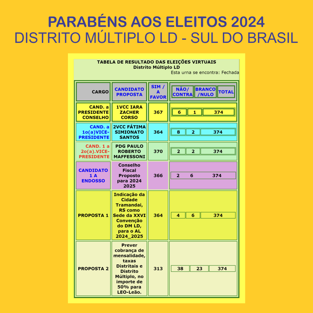 resultado 2024